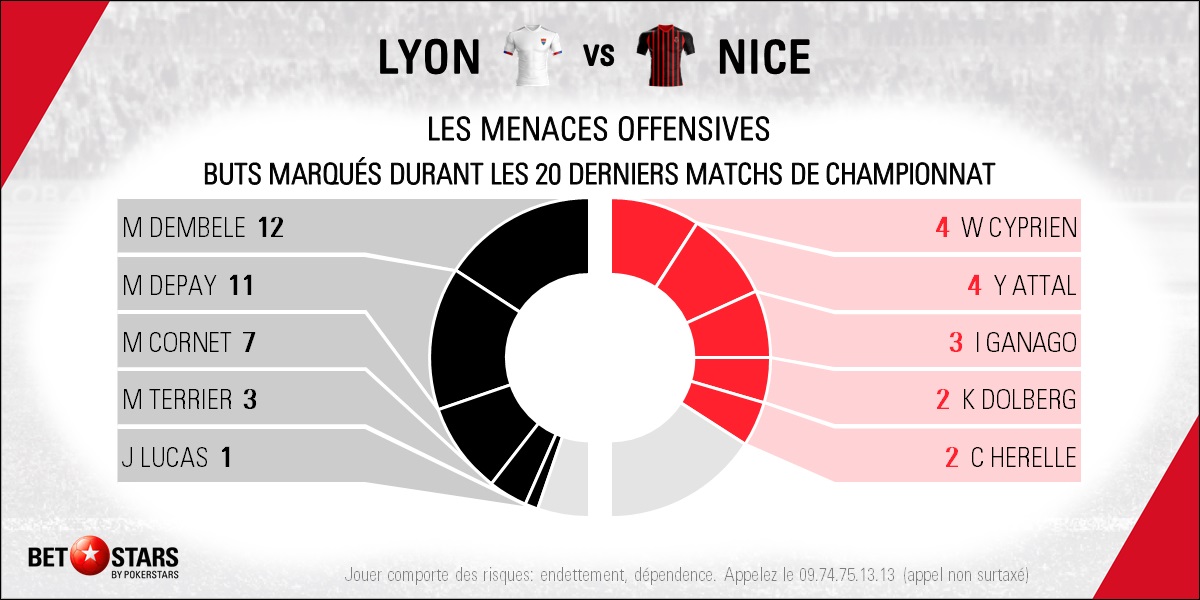 Lyon v Nice - PlayersFR